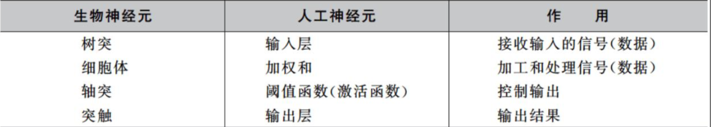 对比表